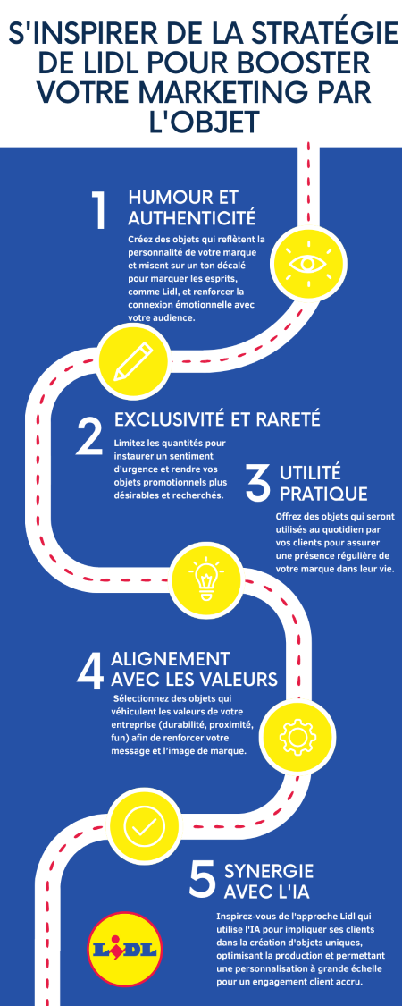 2024-infographie-lidl