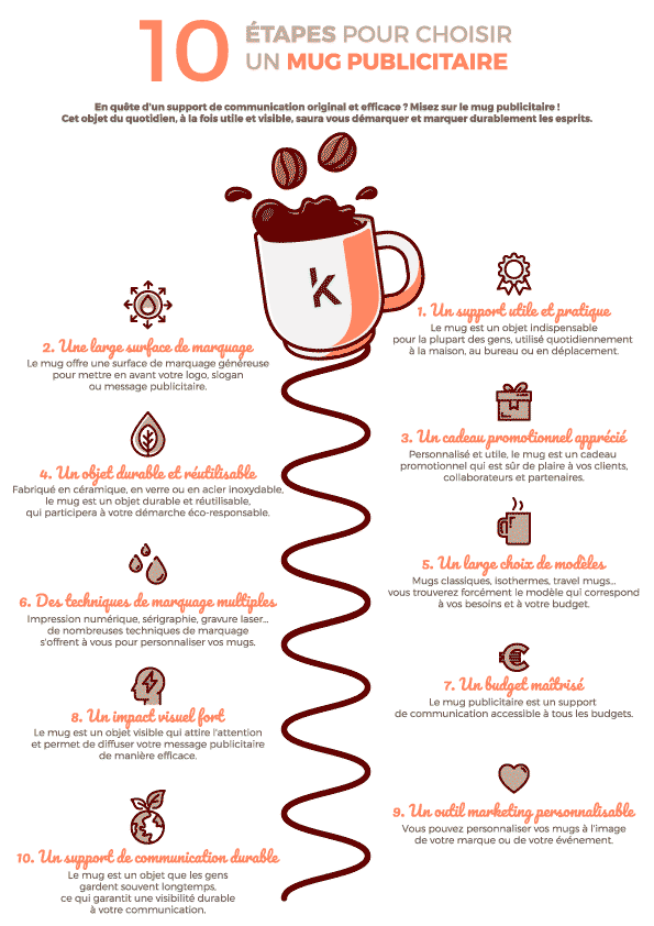 2024-infographie-mug